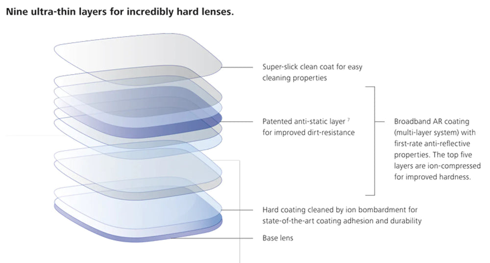 Carl Zeiss - Special Grind 1.6 Index Lenses with DuraVision Platinum UV